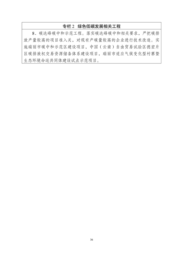 042011410279_0德宏州_41.png 德宏州生态文明建设排头兵规划(2021-2025 年)征求意见(图41)