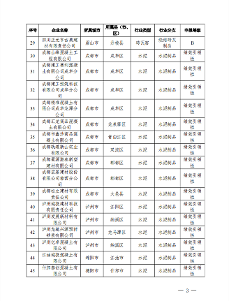 2022年第四季度四川省重污染天气重点行业绩效评级结果公示(图3)