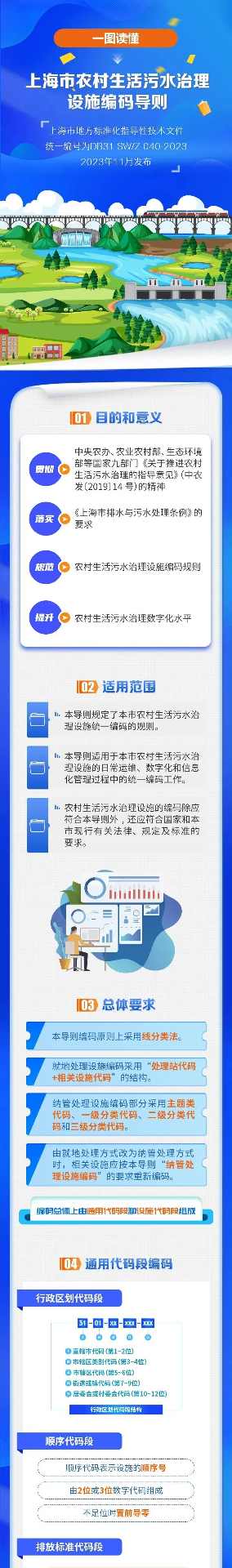 上海市农村生活污水治理设施编码导则来了！来看一图读懂