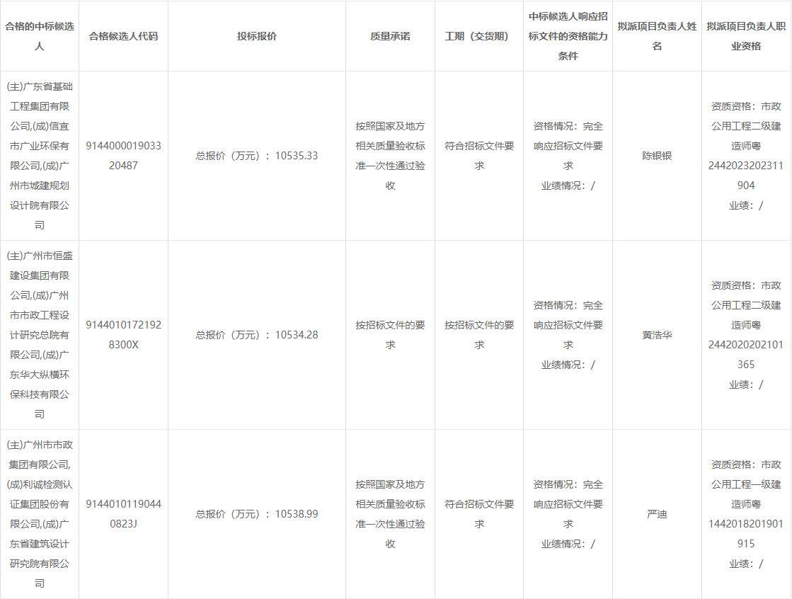 报价超亿元！广东基础联合体预中标信宜市工业园第二污水处理厂及配套管网工程（一期）项目EPC+O！