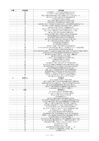 031908550671_0重大建设项目_3.png 浙江省扩大有效投资 “千项万亿”工程2024年重大建设项目实施计划项目表(图3)