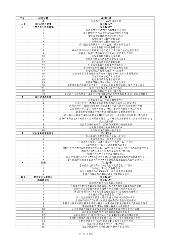 031908550671_0重大建设项目_4.png 浙江省扩大有效投资 “千项万亿”工程2024年重大建设项目实施计划项目表(图4)