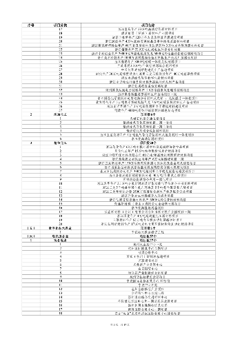 031908550671_0重大建设项目_5.png 浙江省扩大有效投资 “千项万亿”工程2024年重大建设项目实施计划项目表(图5)