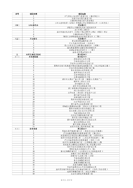 031908550671_0重大建设项目_12.png 浙江省扩大有效投资 “千项万亿”工程2024年重大建设项目实施计划项目表(图12)