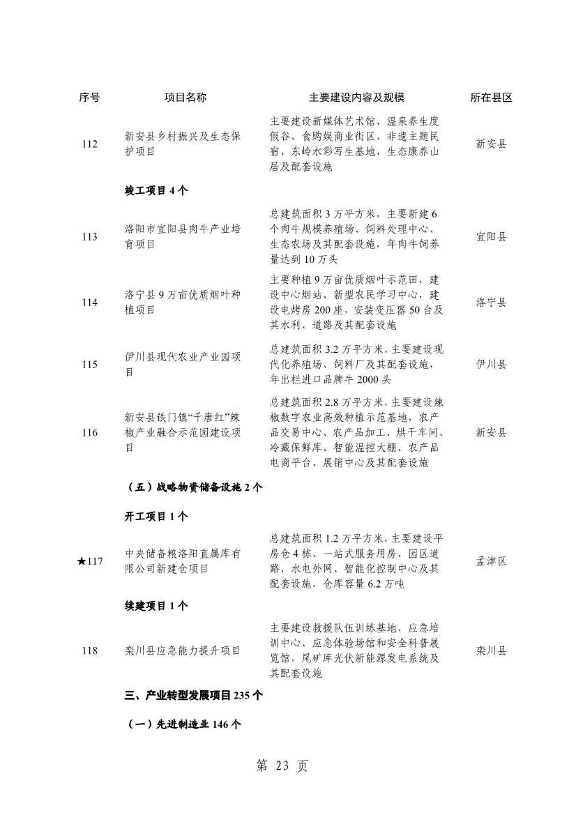 032013543237_0关于印发2024年重点建设项目名单的通知_26.jpg 洛阳公布2024年重点建设项目!涉及多个环保项目!(图26)