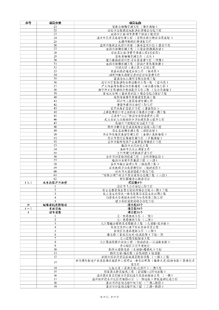 031908550671_0重大建设项目_13.png 浙江省扩大有效投资 “千项万亿”工程2024年重大建设项目实施计划项目表(图13)