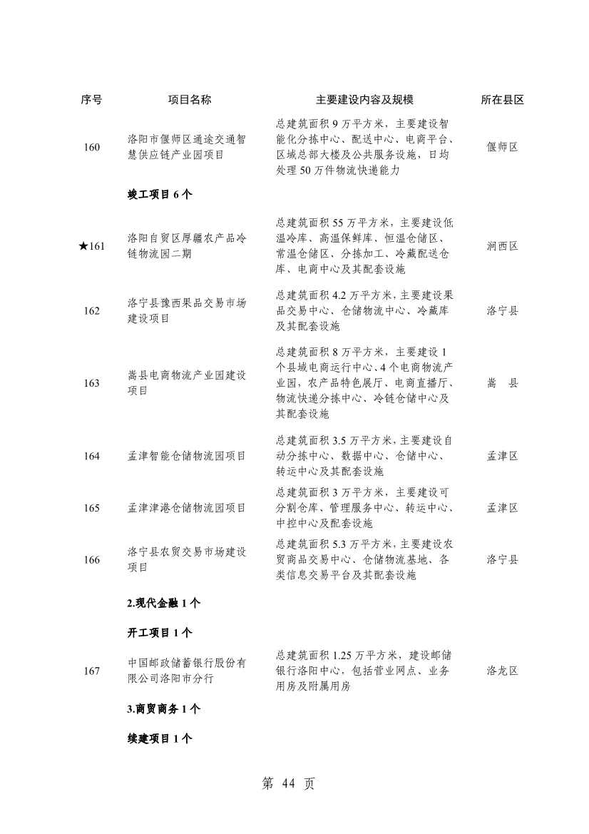 032013543237_0关于印发2024年重点建设项目名单的通知_47.jpg 洛阳公布2024年重点建设项目!涉及多个环保项目!(图47)
