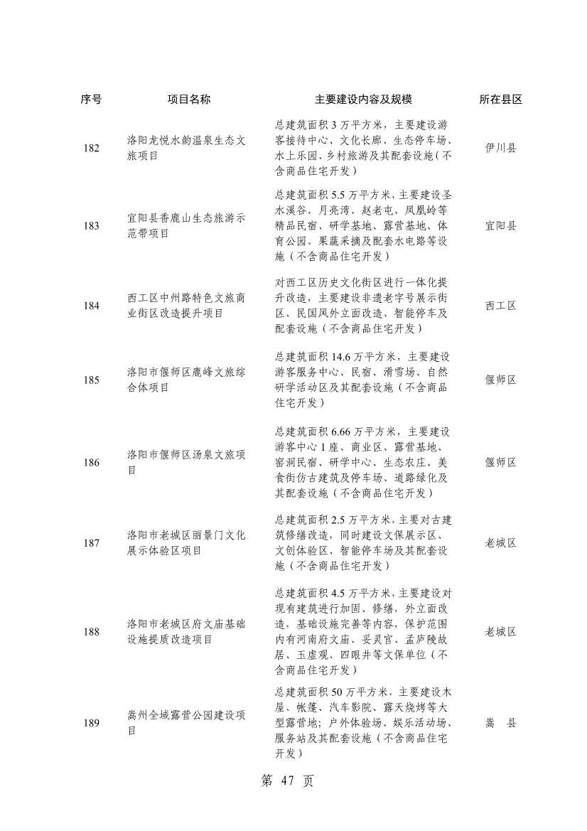 032013543237_0关于印发2024年重点建设项目名单的通知_50.jpg 洛阳公布2024年重点建设项目!涉及多个环保项目!(图50)