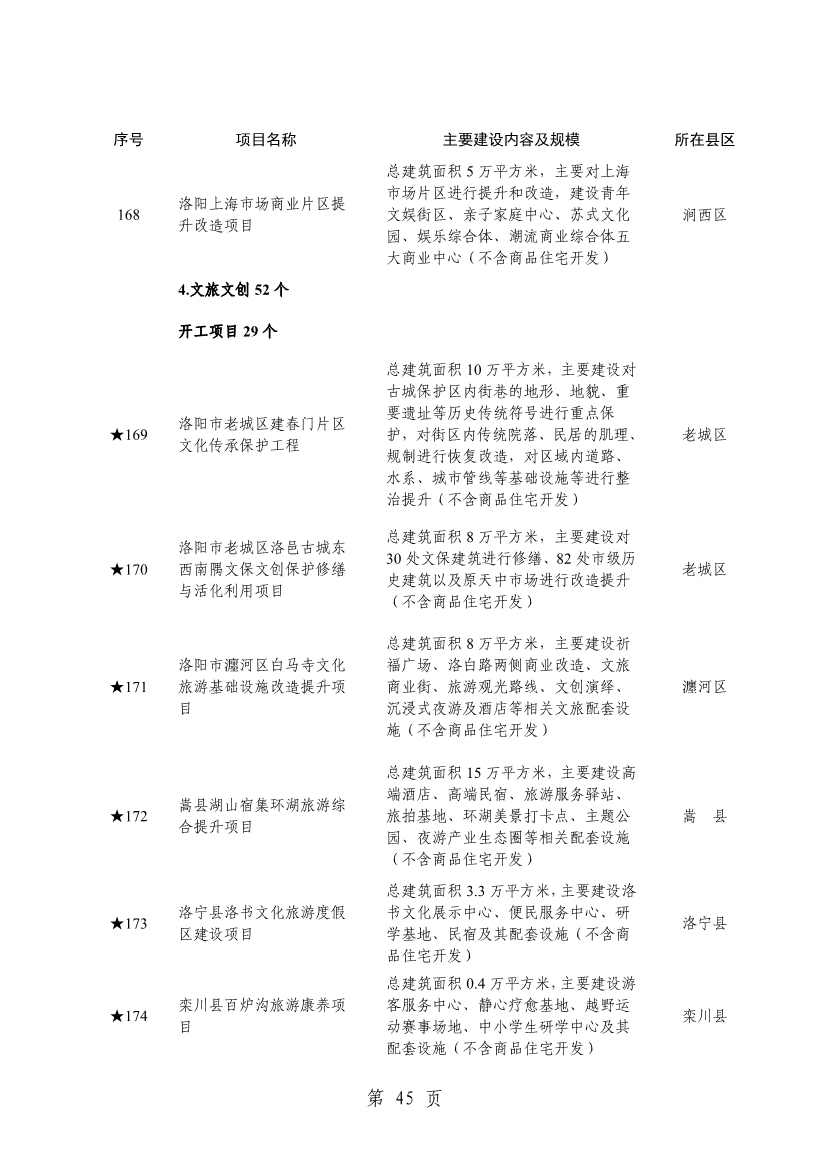 032013543237_0关于印发2024年重点建设项目名单的通知_48.jpg 洛阳公布2024年重点建设项目!涉及多个环保项目!(图48)