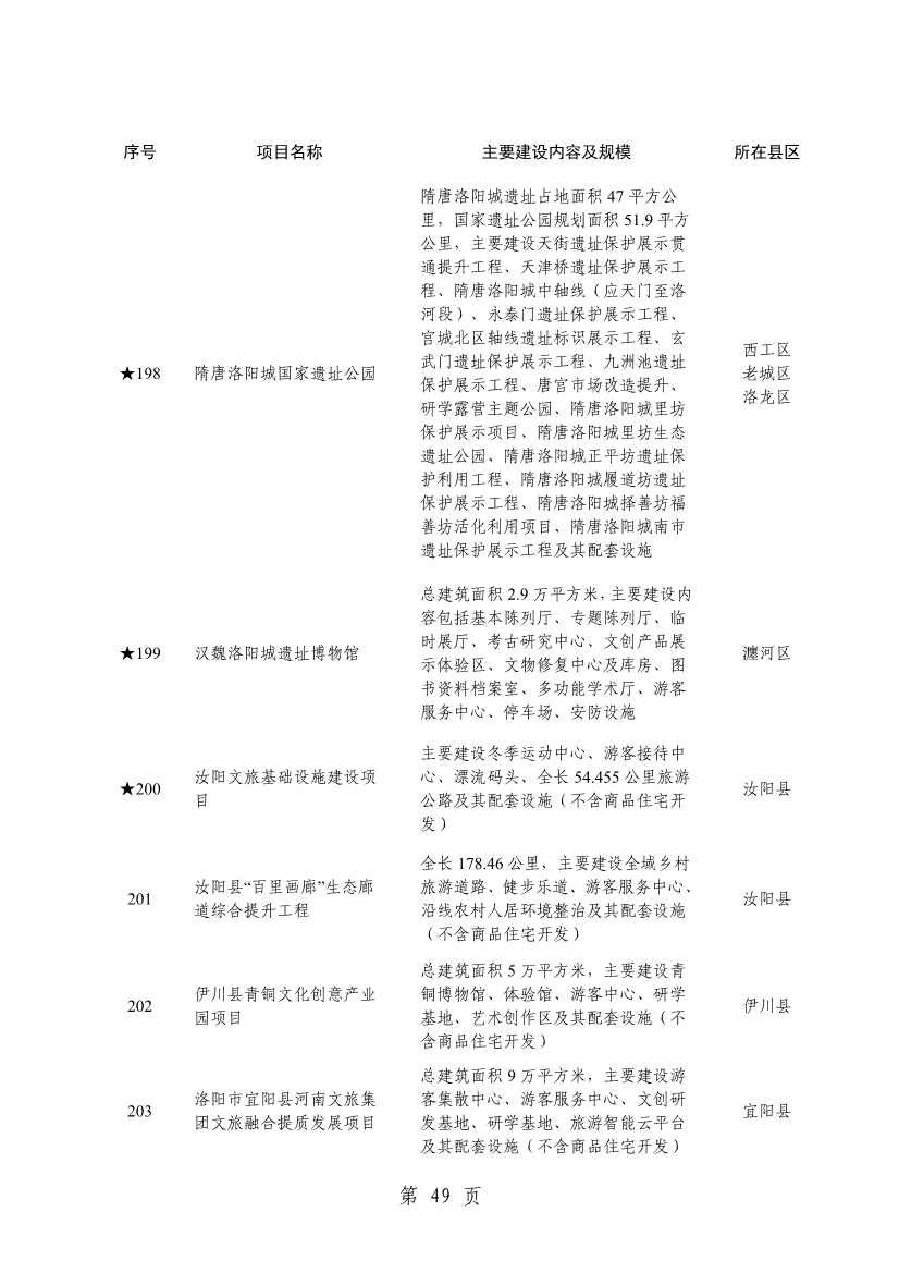 032013543237_0关于印发2024年重点建设项目名单的通知_52.jpg 洛阳公布2024年重点建设项目!涉及多个环保项目!(图52)