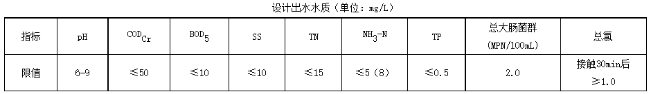 超11亿！漳州高新区农村宜居环境提升与水系综合治理项目特许经营二次招标