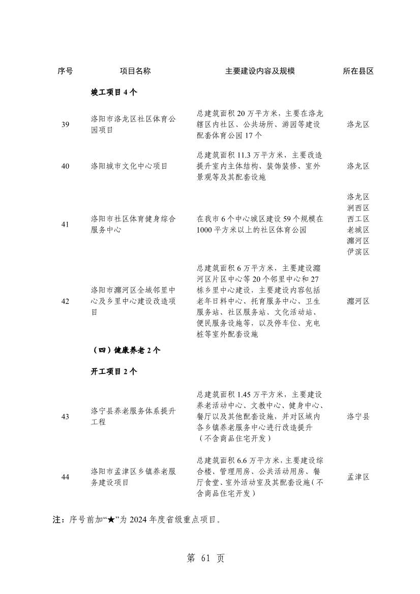 032013543237_0关于印发2024年重点建设项目名单的通知_64.jpg 洛阳公布2024年重点建设项目!涉及多个环保项目!(图64)