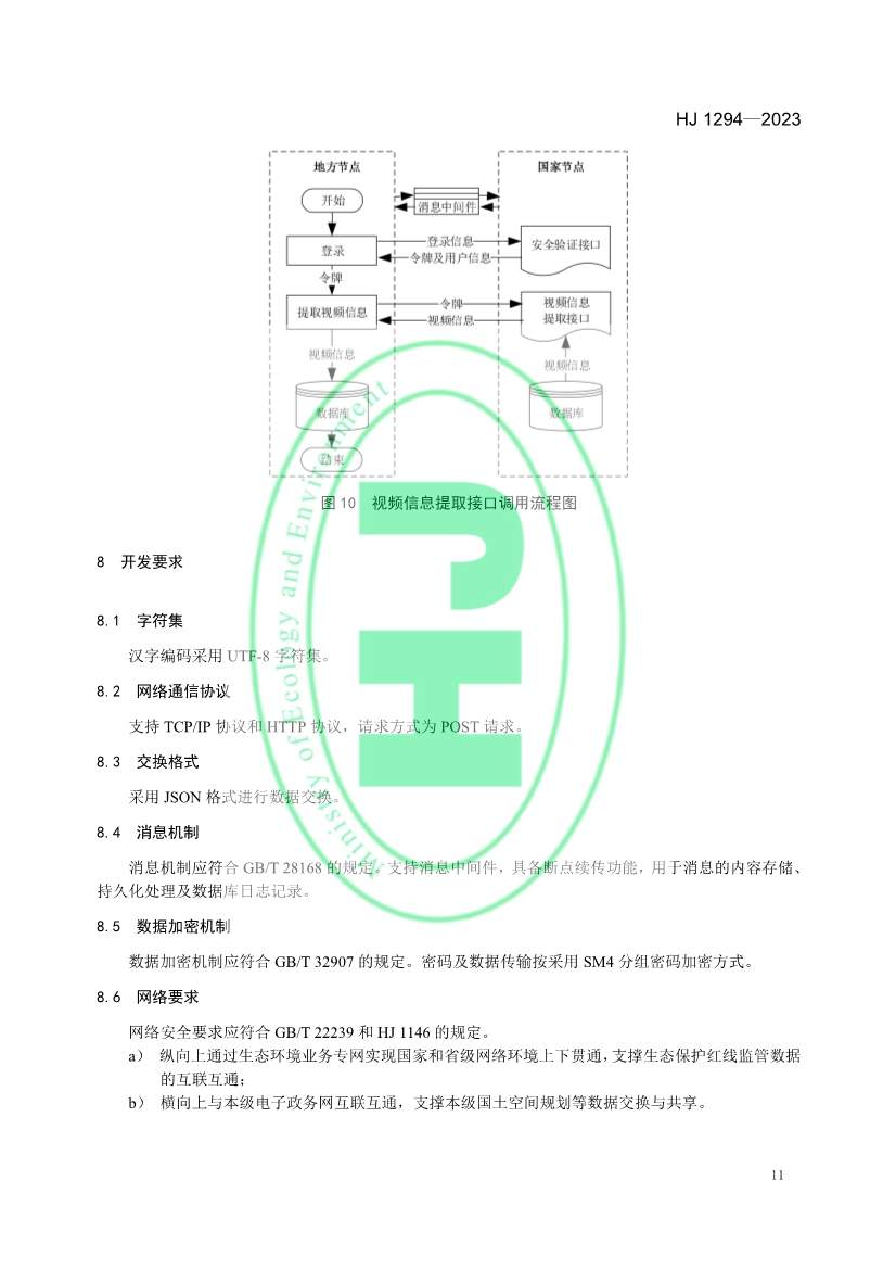 042611111528_0W020230425326455516174_14.jpg 生态环境部发布《生态保护红线监管数据互联互通接口技术规范》(图14)
