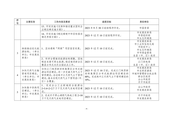 江门市2023年深入打好污染防治攻坚战重点工作任务清单发布(图8)