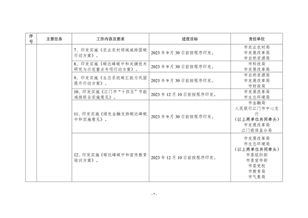 江门市2023年深入打好污染防治攻坚战重点工作任务清单发布(图7)