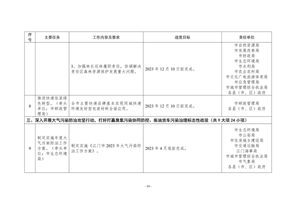 江门市2023年深入打好污染防治攻坚战重点工作任务清单发布(图9)