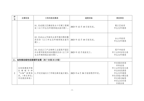 江门市2023年深入打好污染防治攻坚战重点工作任务清单发布(图5)