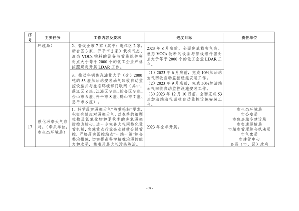 江门市2023年深入打好污染防治攻坚战重点工作任务清单发布(图18)