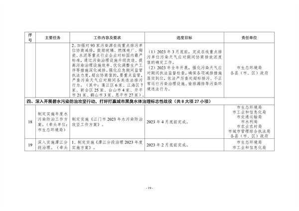 江门市2023年深入打好污染防治攻坚战重点工作任务清单发布(图19)