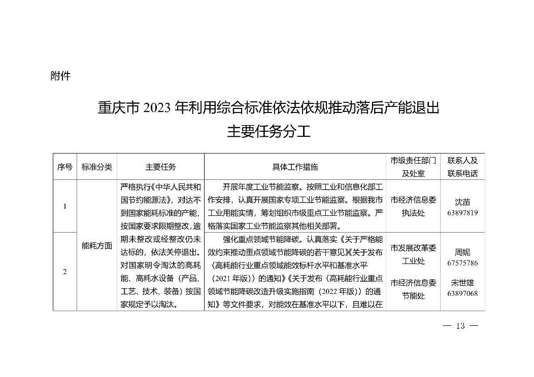 重庆市2023年利用综合标准依法依规推动落后产能退出工作实施方案