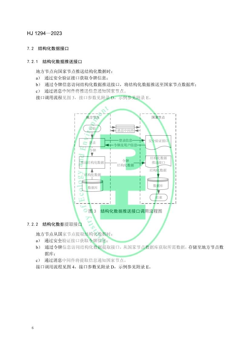 042611111528_0W020230425326455516174_9.jpg 生态环境部发布《生态保护红线监管数据互联互通接口技术规范》(图9)