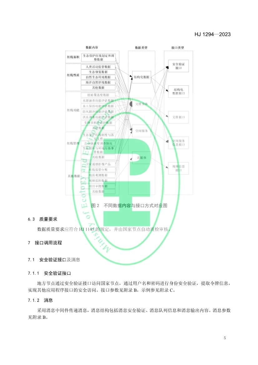 042611111528_0W020230425326455516174_8.jpg 生态环境部发布《生态保护红线监管数据互联互通接口技术规范》(图8)