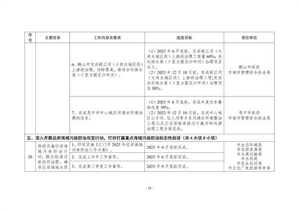 江门市2023年深入打好污染防治攻坚战重点工作任务清单发布(图24)