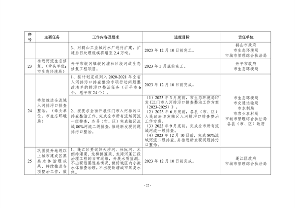 江门市2023年深入打好污染防治攻坚战重点工作任务清单发布(图22)