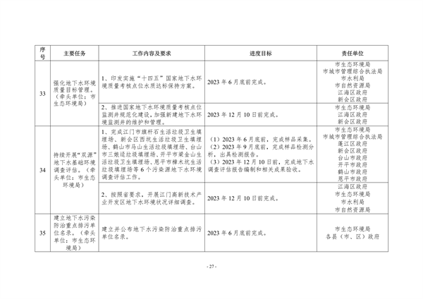 江门市2023年深入打好污染防治攻坚战重点工作任务清单发布(图27)