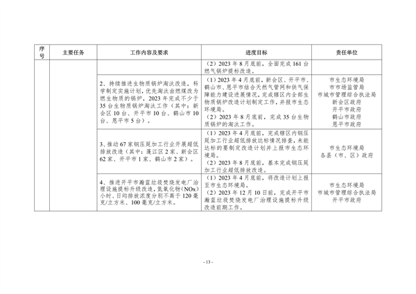 江门市2023年深入打好污染防治攻坚战重点工作任务清单发布(图13)