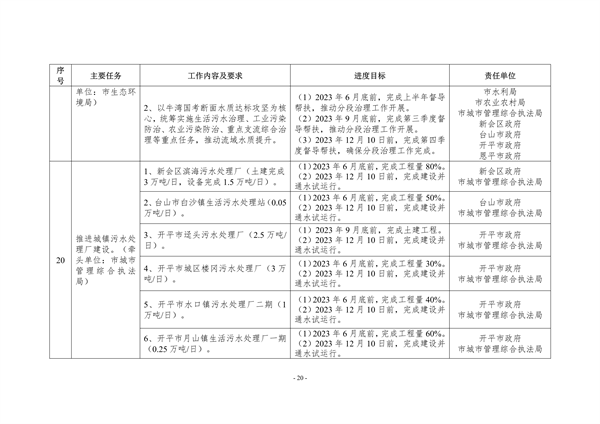 江门市2023年深入打好污染防治攻坚战重点工作任务清单发布(图20)