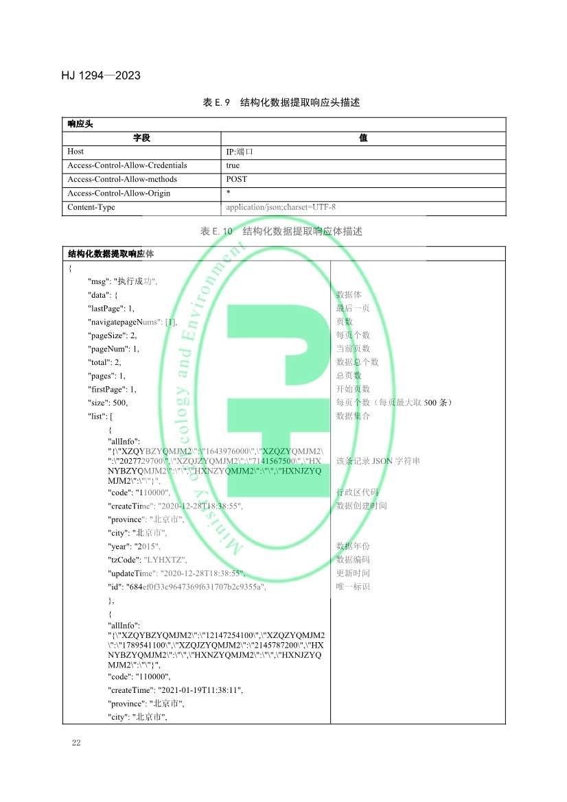 042611111528_0W020230425326455516174_25.jpg 生态环境部发布《生态保护红线监管数据互联互通接口技术规范》(图25)