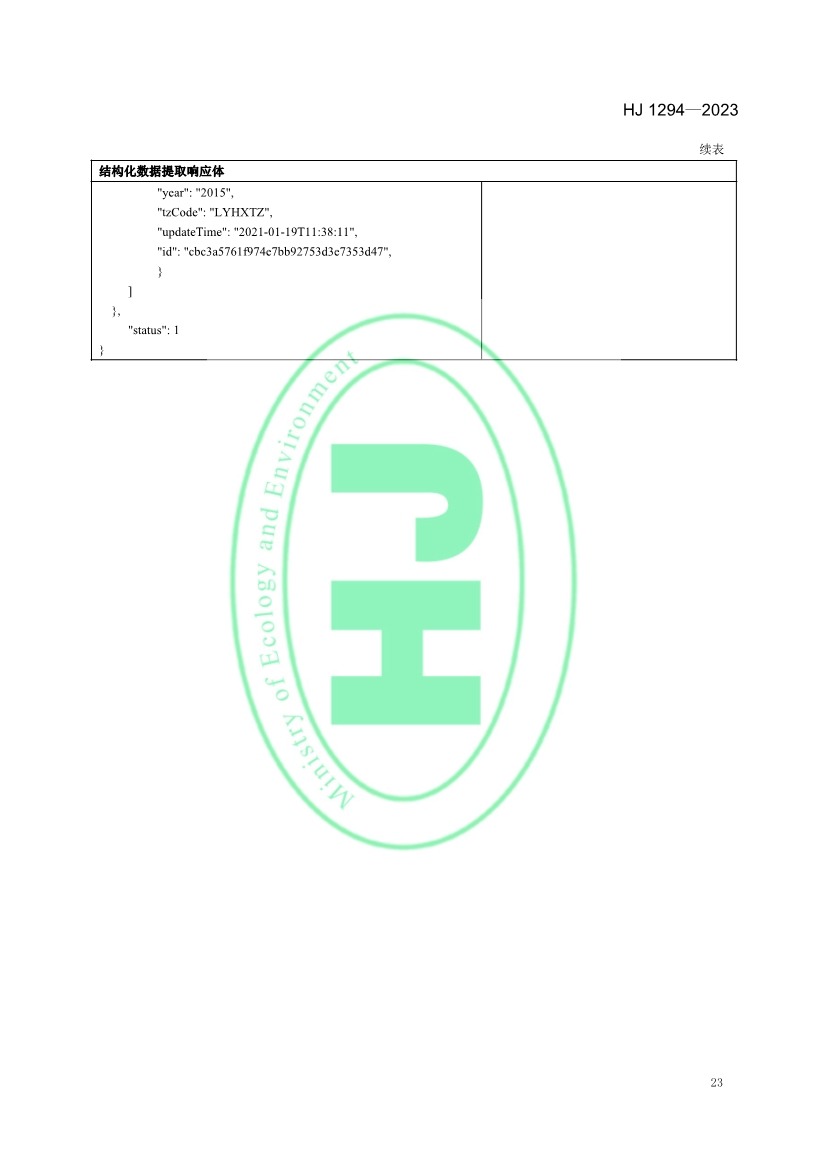 042611111528_0W020230425326455516174_26.jpg 生态环境部发布《生态保护红线监管数据互联互通接口技术规范》(图26)