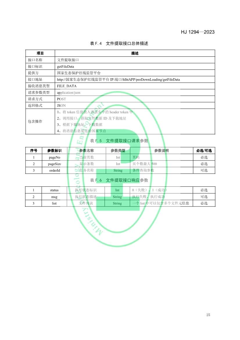 042611111528_0W020230425326455516174_28.jpg 生态环境部发布《生态保护红线监管数据互联互通接口技术规范》(图28)