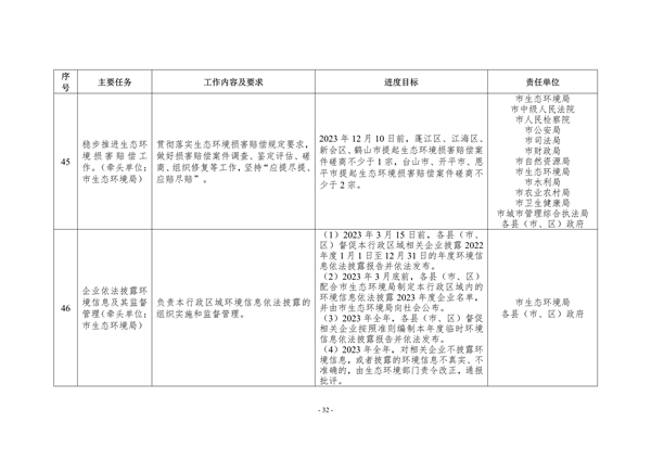 江门市2023年深入打好污染防治攻坚战重点工作任务清单发布(图32)