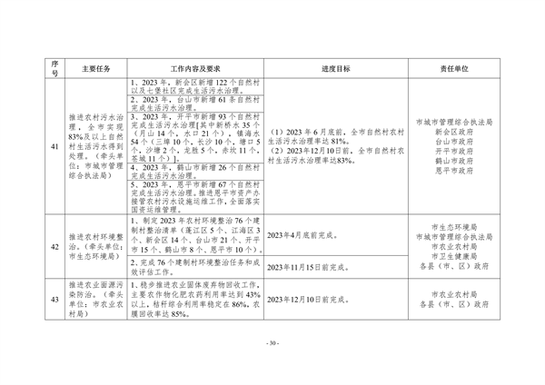 江门市2023年深入打好污染防治攻坚战重点工作任务清单发布(图30)