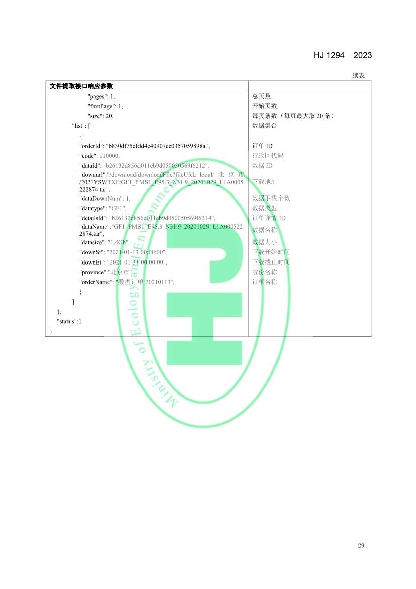 042611111528_0W020230425326455516174_32.jpg 生态环境部发布《生态保护红线监管数据互联互通接口技术规范》(图32)