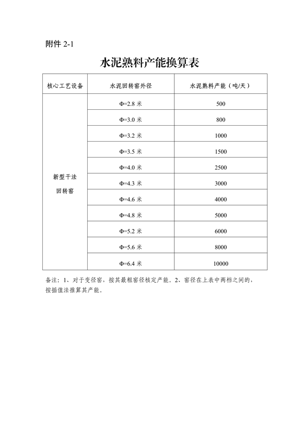 《浙江省水泥玻璃行业产能置换实施细则》发布(图8)