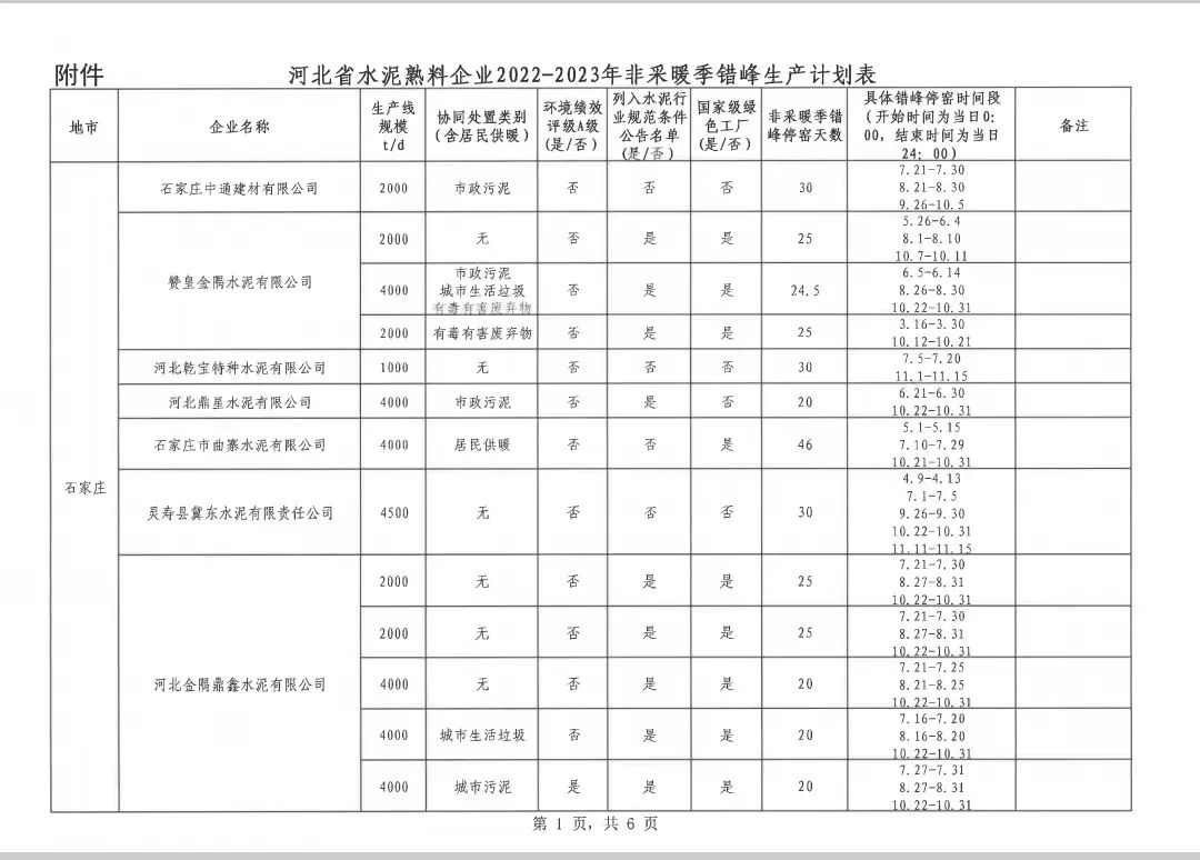 河北省水泥熟料企业2022-2023年非采暖季错峰生产计划公布(图3)