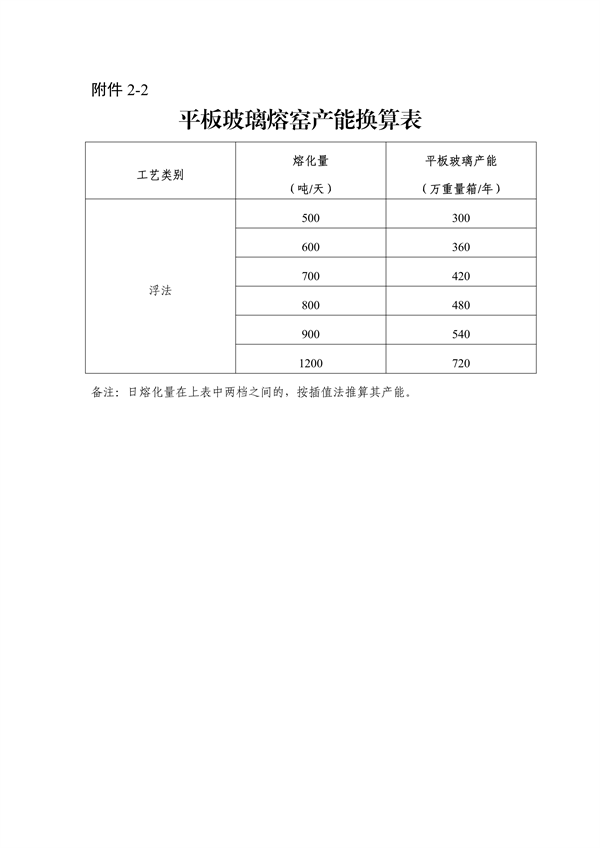 《浙江省水泥玻璃行业产能置换实施细则》发布(图9)