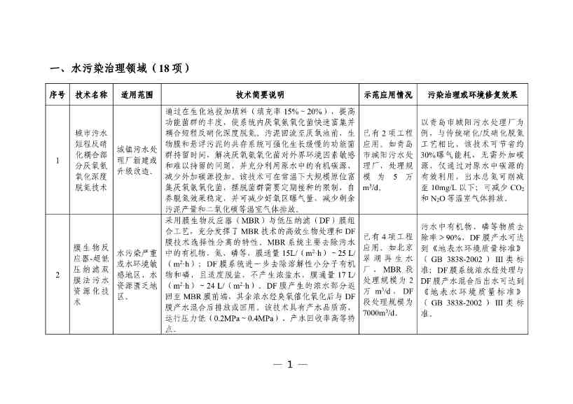 050608505950_0W020230504410928648158_3.jpg 六个领域87项!科技部公示《国家绿色低碳先进技术成果目录》!(图2)