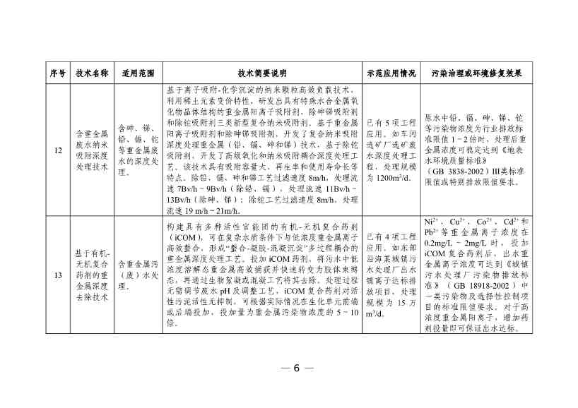 050608505950_0W020230504410928648158_8.jpg 六个领域87项!科技部公示《国家绿色低碳先进技术成果目录》!(图7)