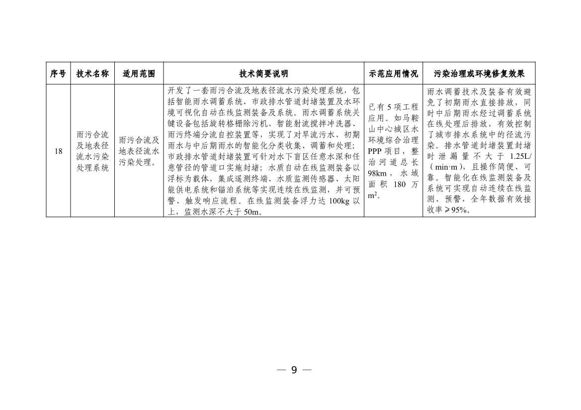 050608505950_0W020230504410928648158_11.jpg 六个领域87项!科技部公示《国家绿色低碳先进技术成果目录》!(图10)