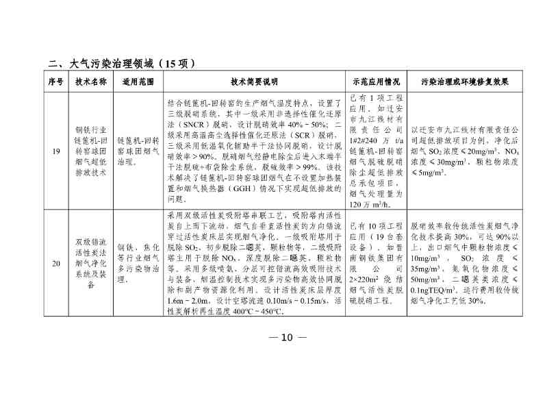 050608505950_0W020230504410928648158_12.jpg 六个领域87项!科技部公示《国家绿色低碳先进技术成果目录》!(图11)