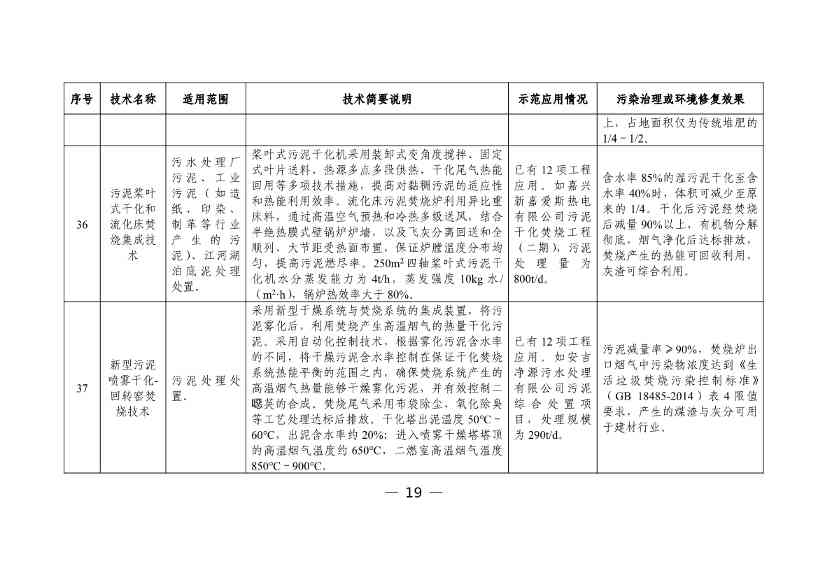 050608505950_0W020230504410928648158_21.jpg 六个领域87项!科技部公示《国家绿色低碳先进技术成果目录》!(图20)