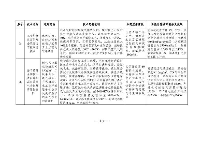050608505950_0W020230504410928648158_15.jpg 六个领域87项!科技部公示《国家绿色低碳先进技术成果目录》!(图14)