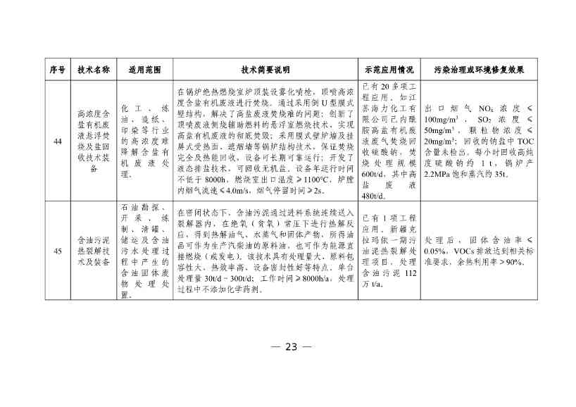 050608505950_0W020230504410928648158_25.jpg 六个领域87项!科技部公示《国家绿色低碳先进技术成果目录》!(图24)