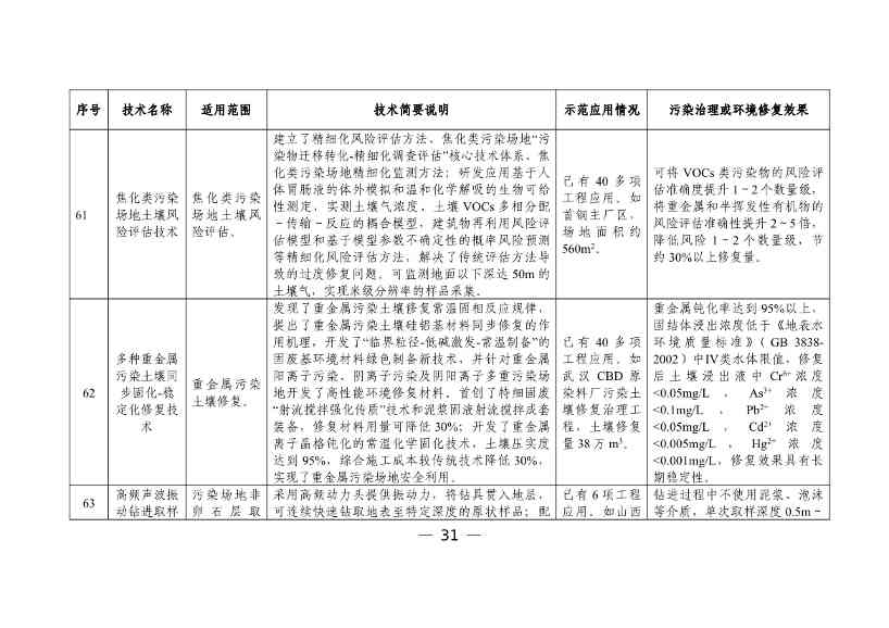 050608505950_0W020230504410928648158_33.jpg 六个领域87项!科技部公示《国家绿色低碳先进技术成果目录》!(图32)