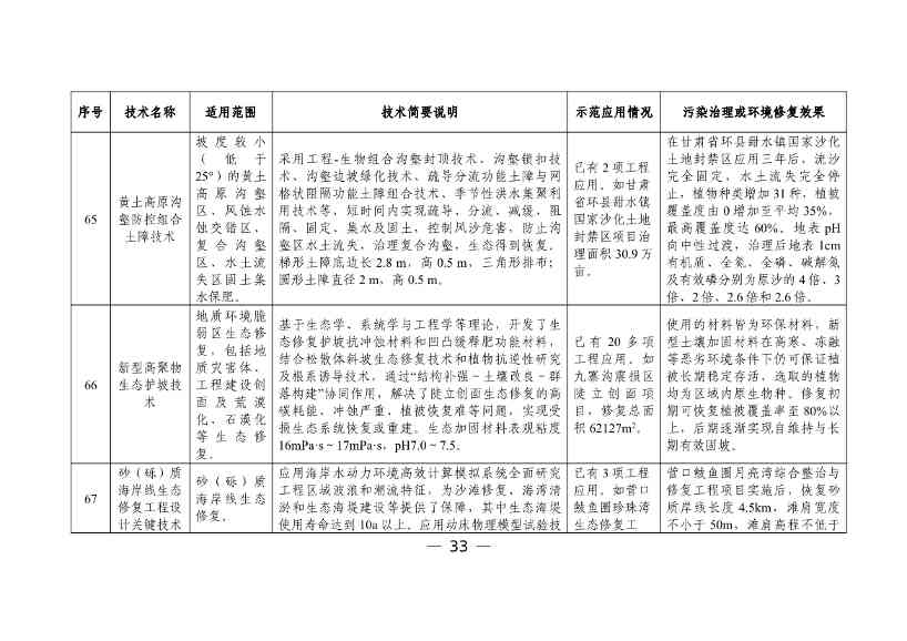 050608505950_0W020230504410928648158_35.jpg 六个领域87项!科技部公示《国家绿色低碳先进技术成果目录》!(图34)