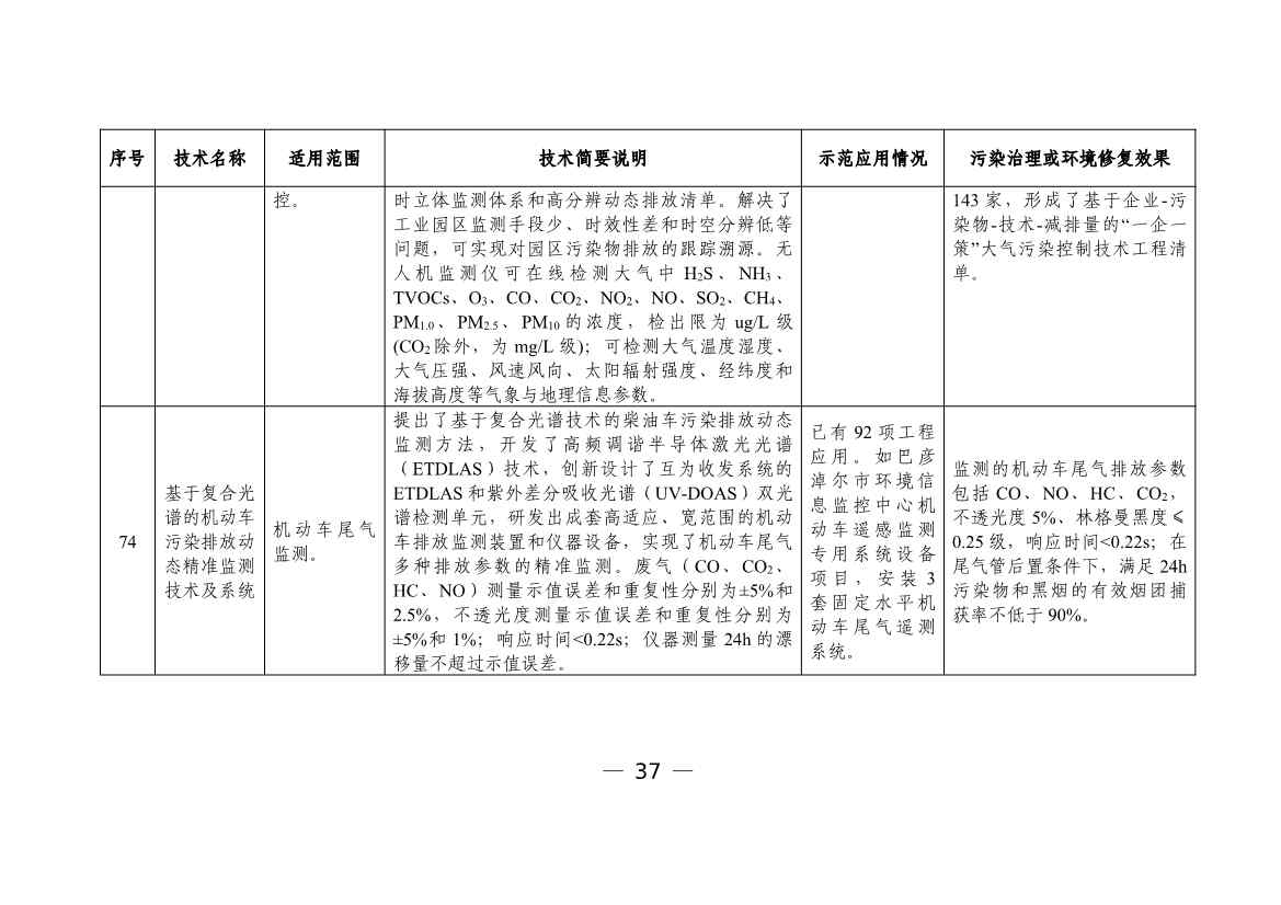 050608505950_0W020230504410928648158_39.jpg 六个领域87项!科技部公示《国家绿色低碳先进技术成果目录》!(图38)